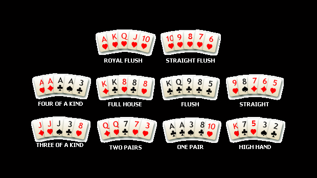 Poker Types