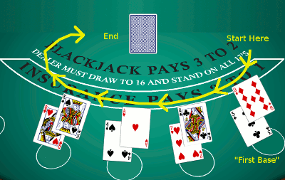 How to play Blackjack Online, and few of the finest tricks