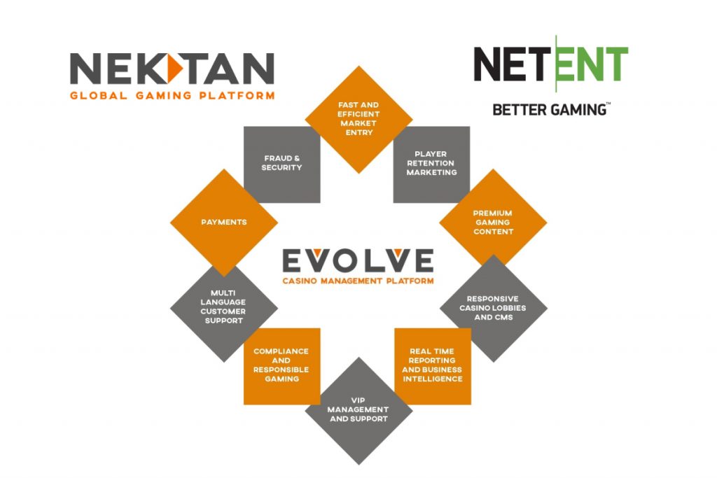 Nektan boosts casino offering with NetEnt's live dealer games