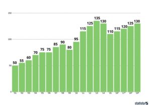 Statista