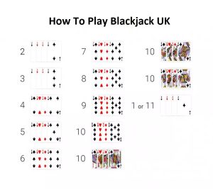 How To Play Blackjack UK